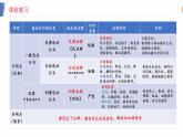 5.2 预防犯罪 课件 -2021-2022学年部编版八年级道德与法治上册