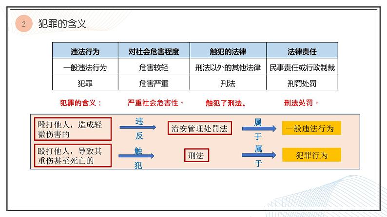 5.2 预防犯罪 课件 -2021-2022学年部编版八年级道德与法治上册第7页