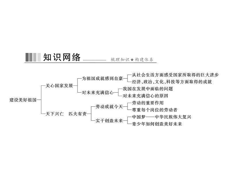 10.1 关心国家发展 课件-2021-2022学年部编版道德与法治八年级上册第2页