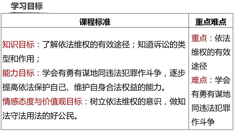 5.3 善用法律 课件-2021-2022学年部编版道德与法治八年级上册第3页