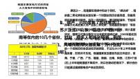 初中政治思品人教部编版九年级上册（道德与法治）正视发展挑战教学课件ppt