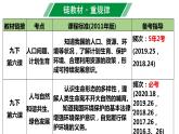 第六课 建设美丽中国 复习课件-2021-2022学年部编版道德与法治九年级上册