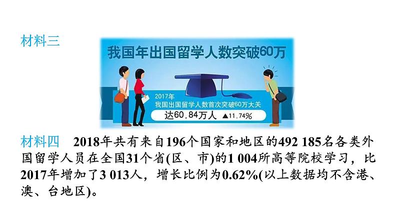 2021-2022学年部编版道德与法治九年级下册 5.1  走向世界大舞台 课件 （30张PPT）第7页