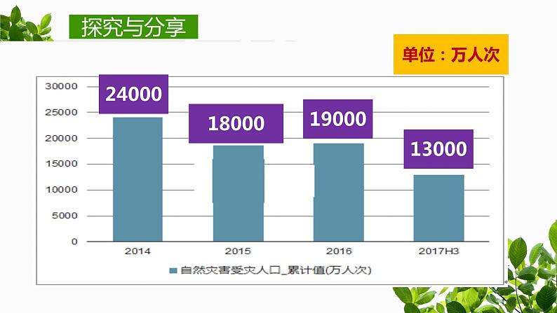 2021-2022学年部编版七年级道德与法治上册 8.2  敬畏生命 课件 （22张PPT）第4页