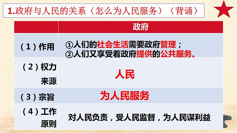 2021-2022学年部编版九年级道德与法治上册 4.2 凝聚法治共识   课件（31张PPT）08