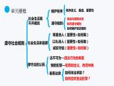 2021-2022学年部编版道德与法治八年级上册第二单元 遵守社会规则 复习课件（60张PPT）