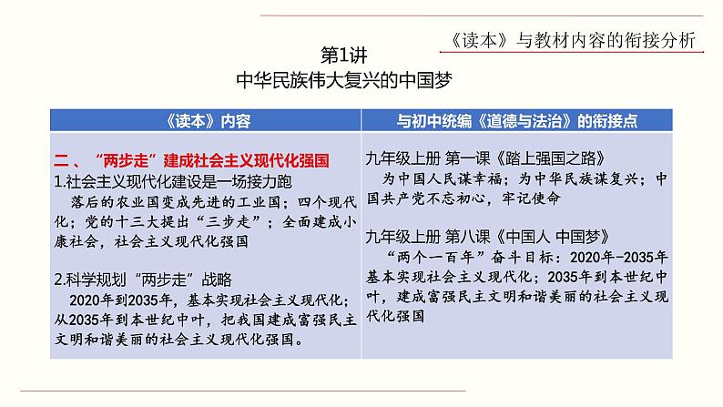 关于初中《习近平新时代中国特色社会主义思想学生读本》的几点思考   课件 （24张PPT）08