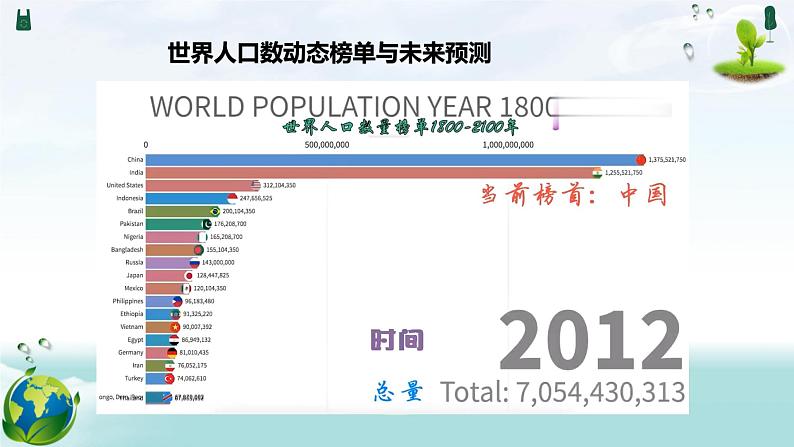 2021-2022学年部编版道德与法治九年级上册6.1 正视发展挑战 课件第6页