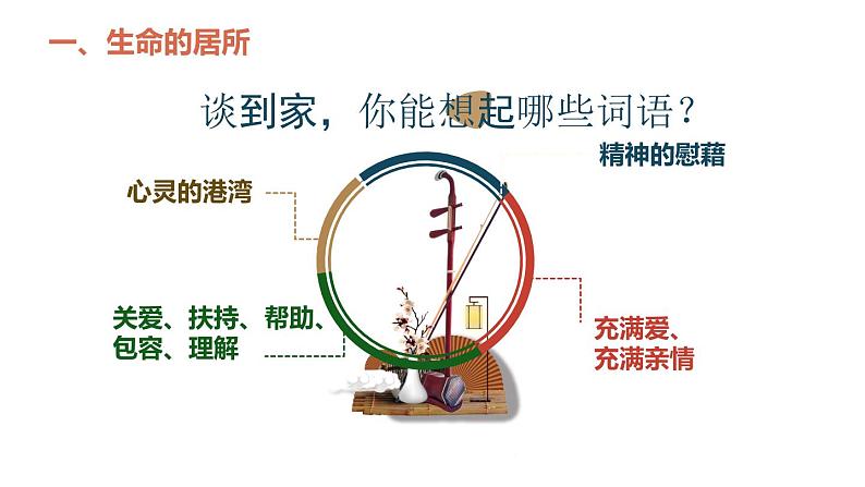 2021-2022学年部编版道德与法治七年级上册 7.1 家的意味 课件  （18张PPT）第3页