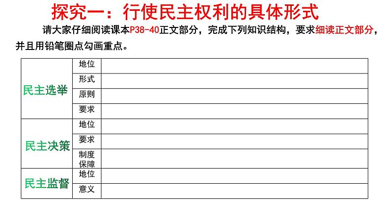 2021-2022学年部编版道德与法治九年级上册3.2 参与民主生活   课件 （13张PPT）04