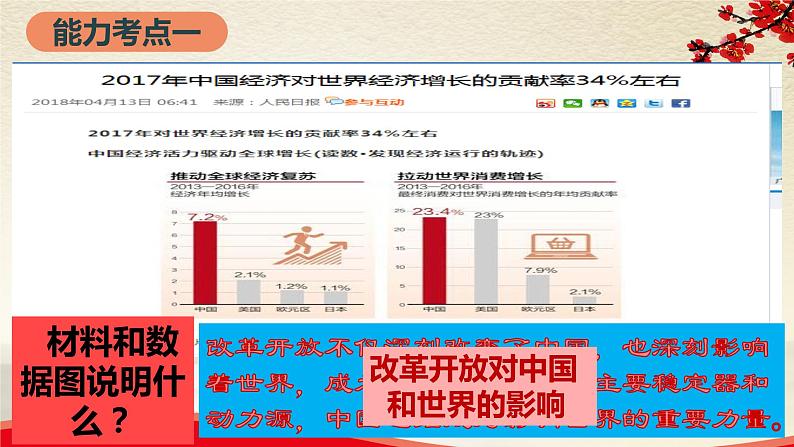 1.1.2中国腾飞谱新篇-2021-2022学年九年级道德与法治上册同步备课精美课件07