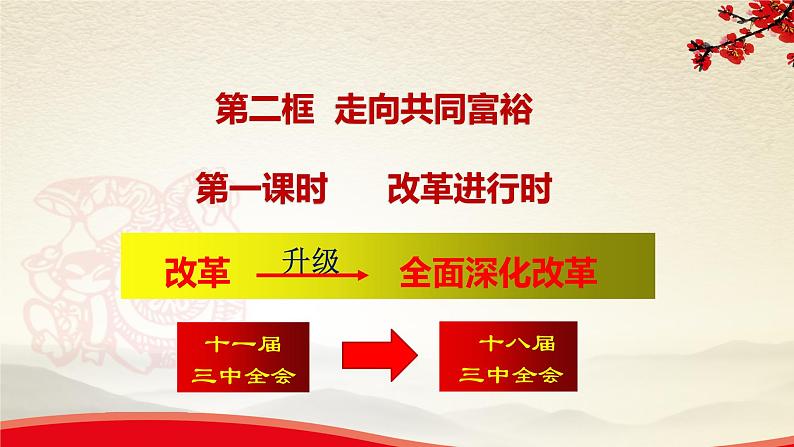 1.2.1改革进行时-2021-2022学年九年级道德与法治上册同步备课精美课件01