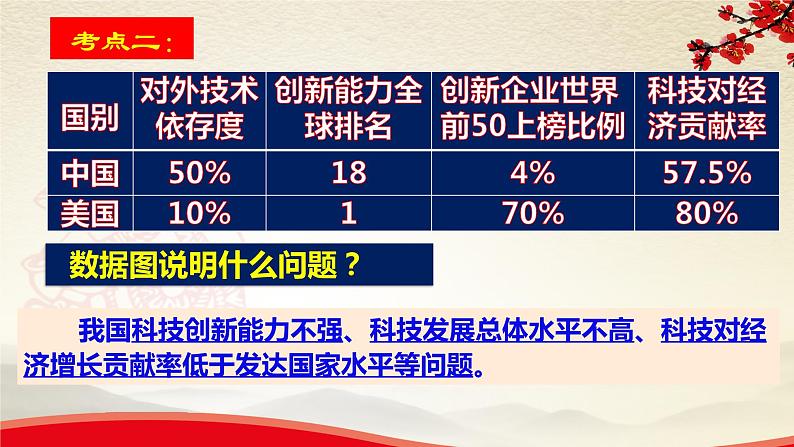 2.2创新永无止境-2021-2022学年九年级道德与法治上册同步备课精美课件04