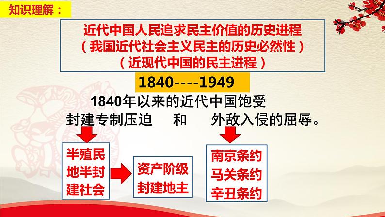 3.1生活在新型民主国家-2021-2022学年九年级道德与法治上册同步备课精美课件05