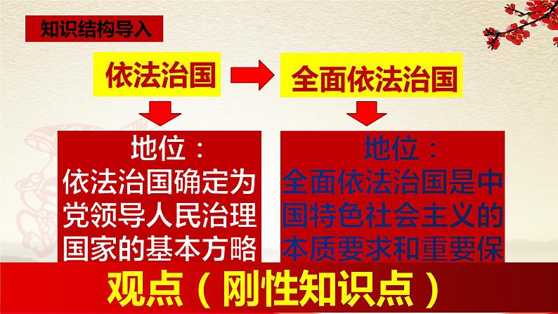 4.1.2描绘法治蓝图-2021-2022学年九年级道德与法治上册同步备课精美课件02