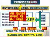 4.1.2描绘法治蓝图-2021-2022学年九年级道德与法治上册同步备课精美课件