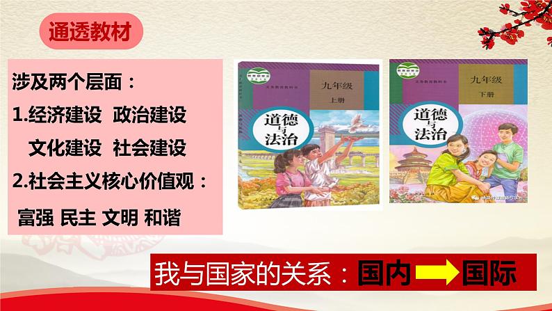 1.1.1改革开放促发展-2021-2022学年九年级道德与法治上册同步备课精美课件01