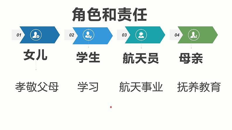 2021-2022学年部编版道德与法治八年级上册 6.1 我对谁负责 谁对我负责  课件 （22张PPT）第8页