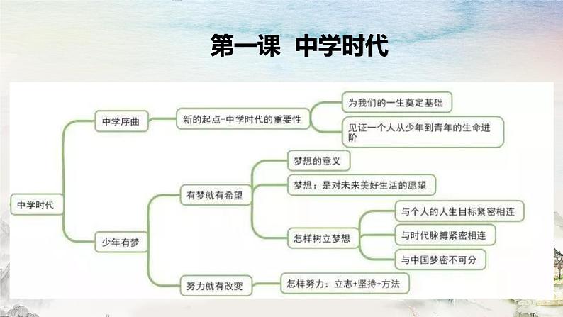 2021-2022学年部编版道德与法治七年级上册期中知识归纳复习 课件(44张PPT)03