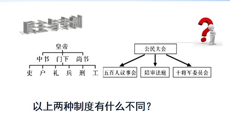 2021-2022学年度人教版九年级道德与法治上册课件 2.3.1生活在新型民主国家第6页