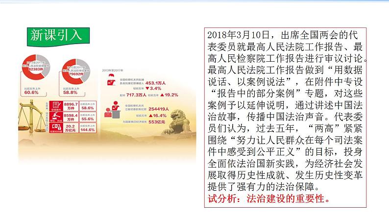 2021-2022学年度人教版九年级道德与法治上册课件 2.4.1夯实法治基础第3页