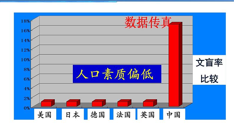 2021-2022学年度人教版九年级道德与法治上册课件 3.6.1正视发展挑战第6页