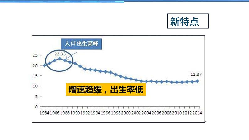 2021-2022学年度人教版九年级道德与法治上册课件 3.6.1正视发展挑战第8页