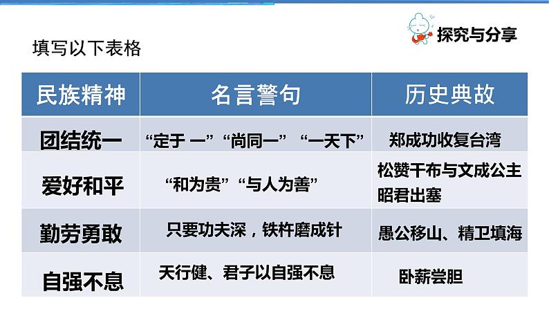 2021-2022学年度人教版九年级道德与法治上册课件 3.5.2凝聚价值追求第7页