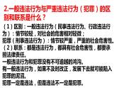 2021-2022学年部编版道德与法治八年级上册 第五课 做守法的公民 复习课件（18张PPT）