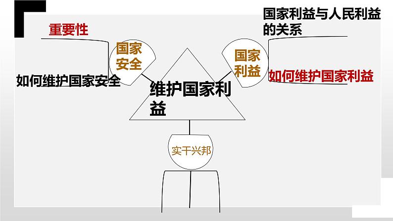 2021-2022学年部编版道德与法治八年级上册第四单元 维护国家利益 复习课件（29张PPT）第2页