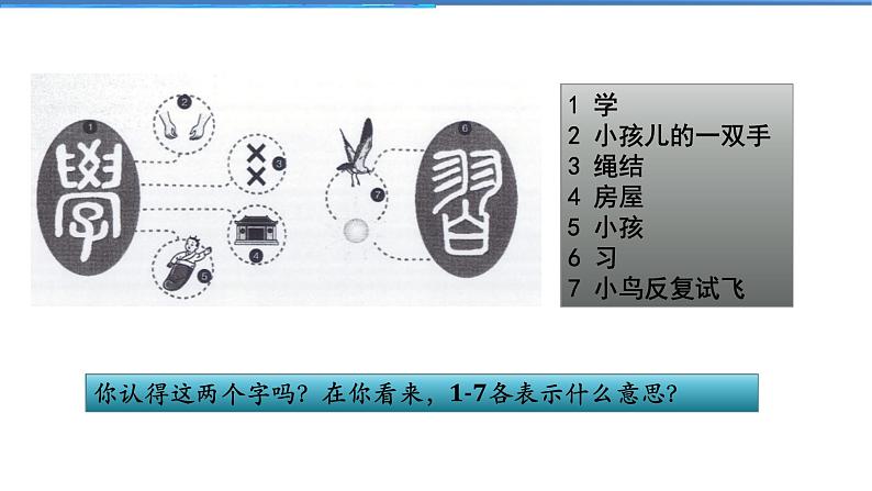 2021-2022学年度人教版七年级道德与法治上册课件 2.1学习伴成长第4页