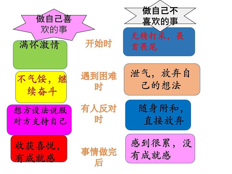 2021-2022学年度人教版七年级道德与法治上册课件 2.2享受学习04