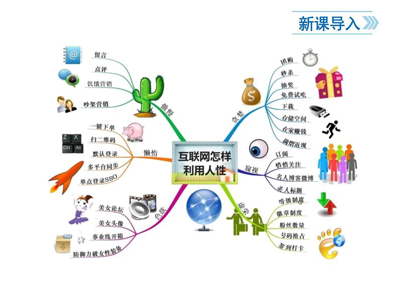 2021-2022学年度人教版七年级道德与法治上册课件 5.2网上交友新时空第2页