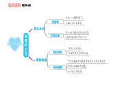 人教版七年级上册道德与法治 第1单元 第2课 双休作业二 习题课件