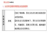 人教版七年級上冊道德與法治 第1單元 第2課 雙休作業(yè)二 習題課件