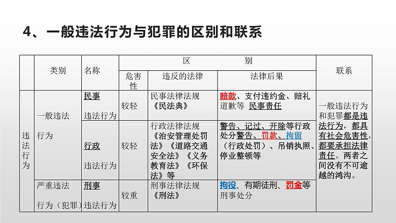 第二单元 遵守社会规则 复习课件-部编版道德与法治八年级上册（共23张PPT）06