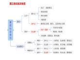 第三单元 勇担社会责任 复习课件-部编版道德与法治八年级上册（共20张PPT）