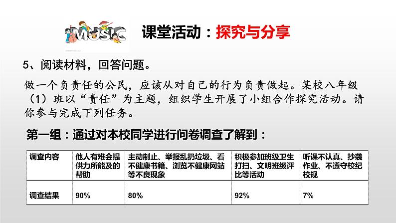 第三单元 勇担社会责任 复习课件-部编版道德与法治八年级上册（共20张PPT）第7页