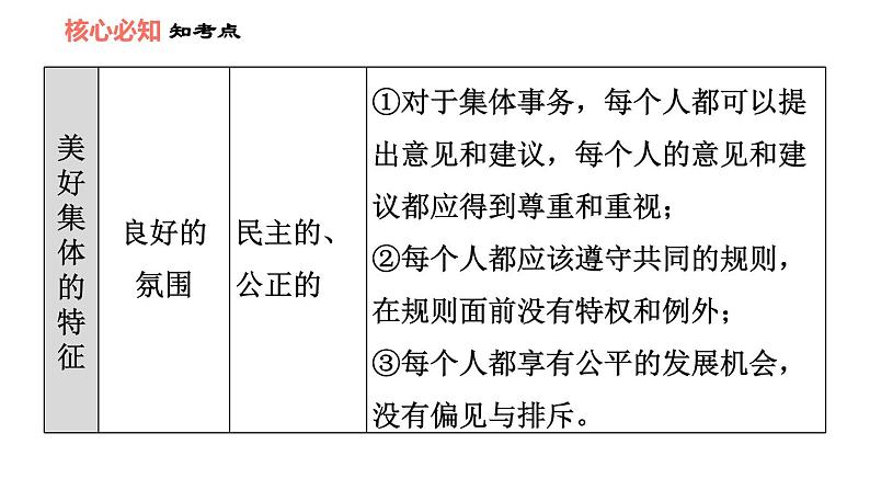 人教版七年级上册道德与法治 第3单元 第8课 双休作业八 习题课件第6页