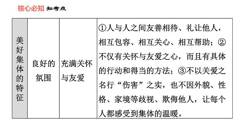 人教版七年级上册道德与法治 第3单元 第8课 双休作业八 习题课件第7页