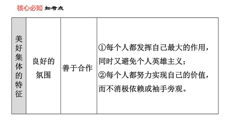 人教版七年级上册道德与法治 第3单元 第8课 双休作业八 习题课件第8页