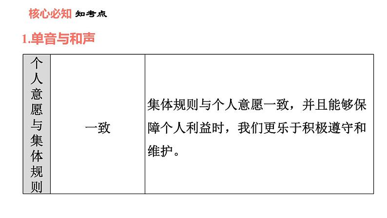 人教版七年级上册道德与法治 第3单元 第7课 双休作业七 习题课件第4页