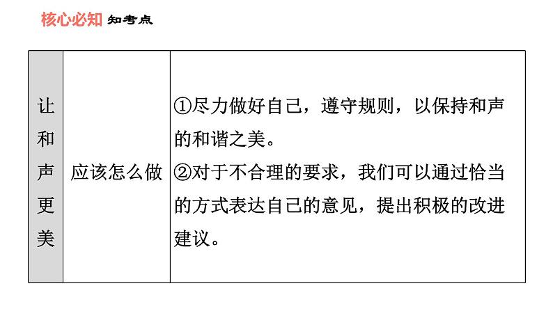 人教版七年级上册道德与法治 第3单元 第7课 双休作业七 习题课件第6页