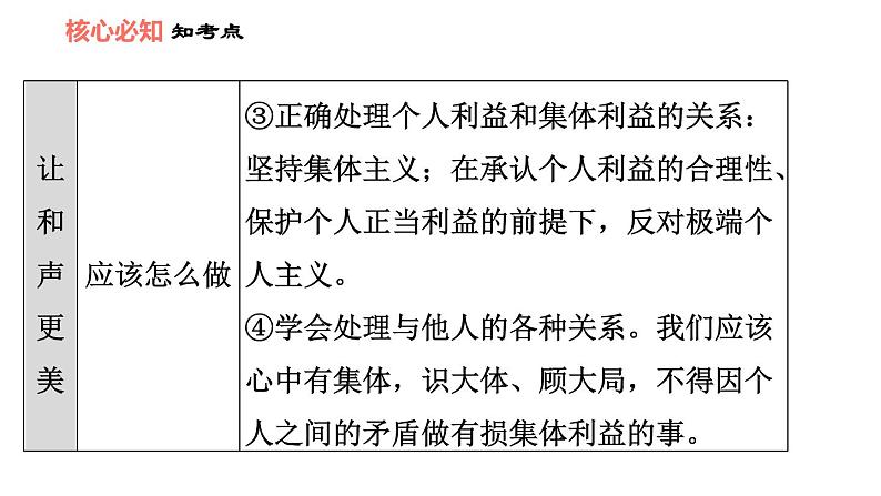 人教版七年级上册道德与法治 第3单元 第7课 双休作业七 习题课件第7页
