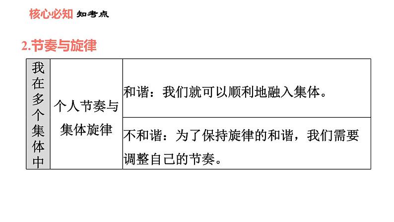 人教版七年级上册道德与法治 第3单元 第7课 双休作业七 习题课件第8页