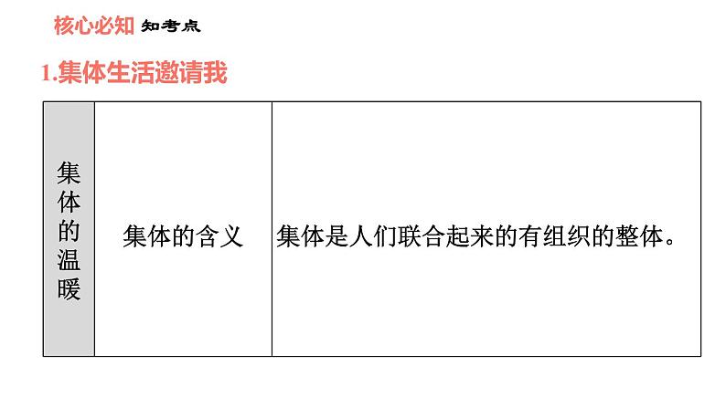 人教版七年级上册道德与法治 第3单元 第6课 双休作业六 习题课件第4页