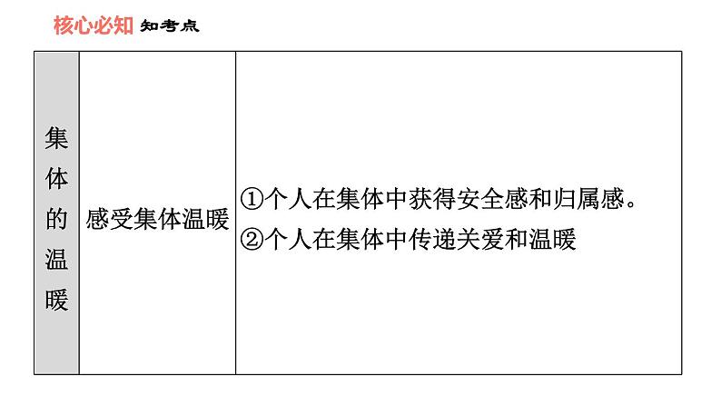 人教版七年级上册道德与法治 第3单元 第6课 双休作业六 习题课件第5页