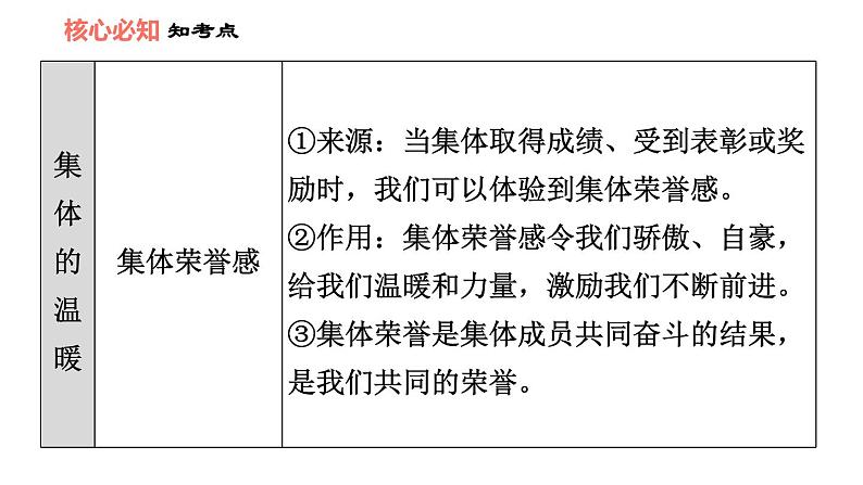 人教版七年级上册道德与法治 第3单元 第6课 双休作业六 习题课件第6页