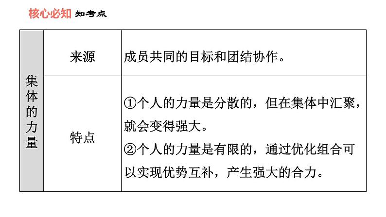 人教版七年级上册道德与法治 第3单元 第6课 双休作业六 习题课件第7页