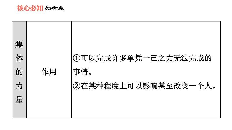 人教版七年级上册道德与法治 第3单元 第6课 双休作业六 习题课件第8页